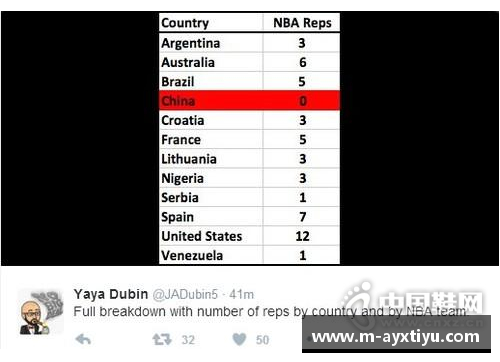 NBA现役中国球员：详尽分析与最新动态